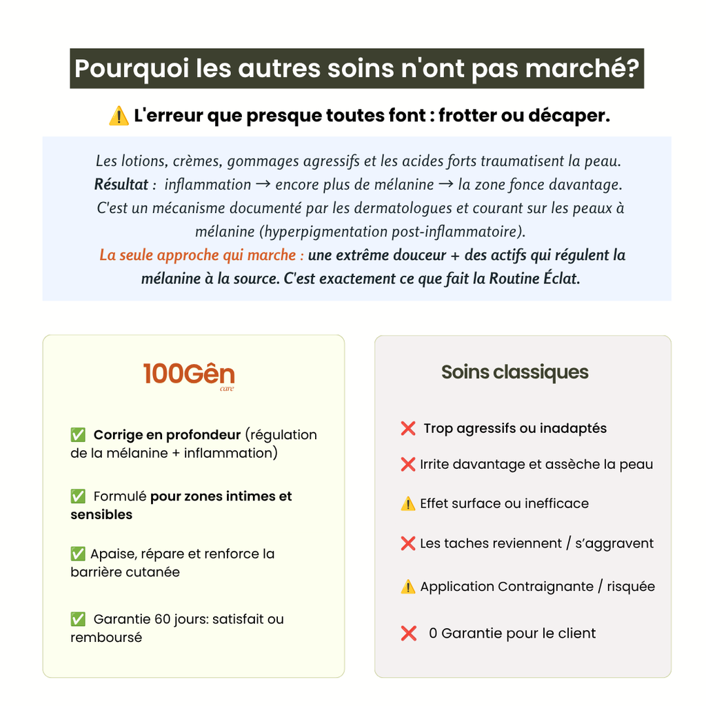 Routine Éclat Intime