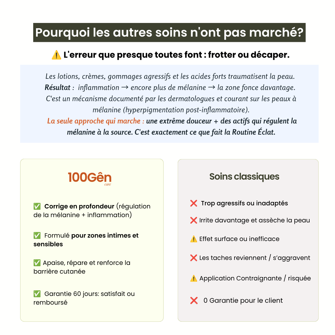 Routine Éclat Intime