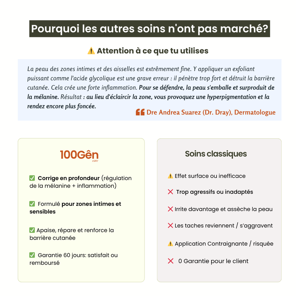 Sérum Éclat Intime