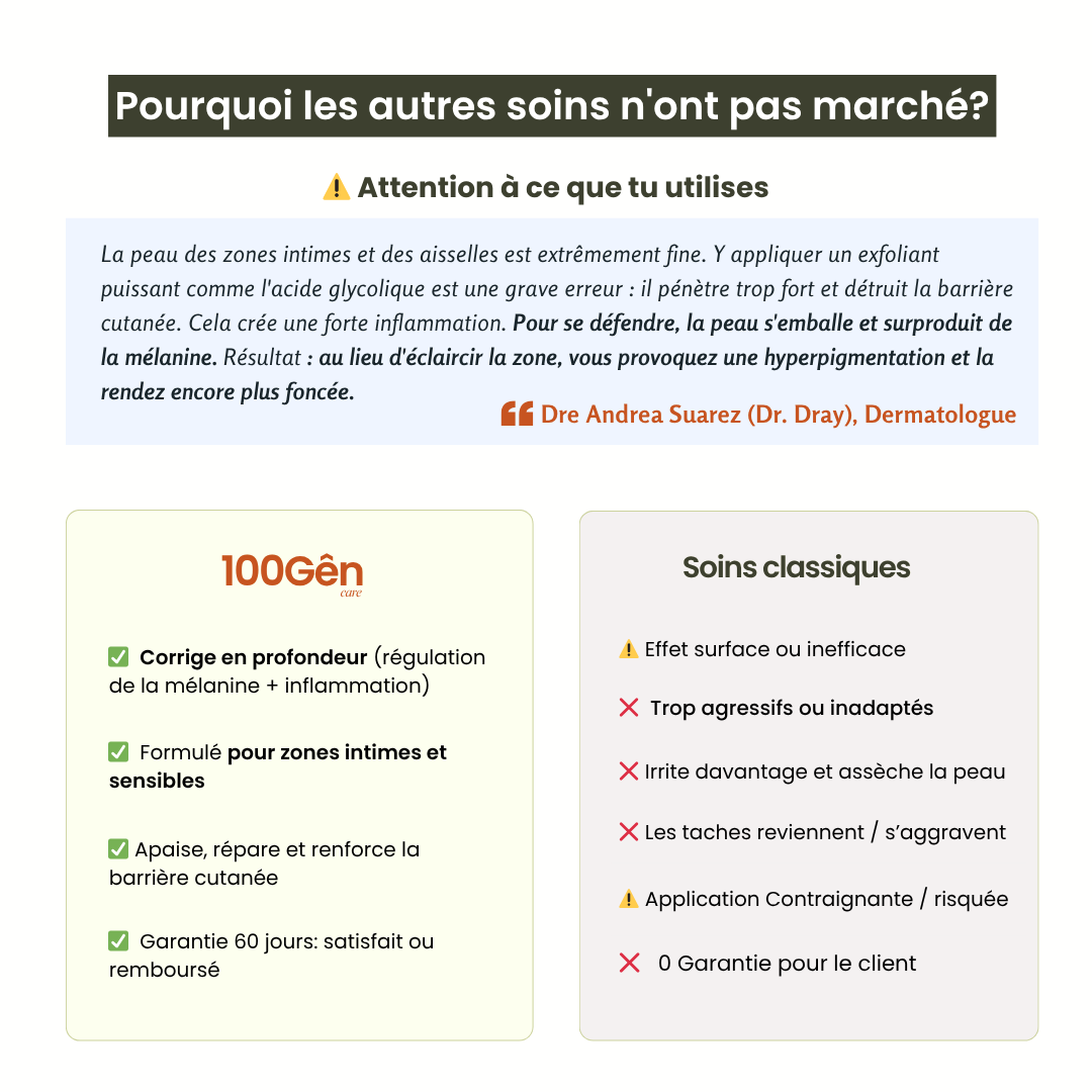 Sérum Éclat Intime