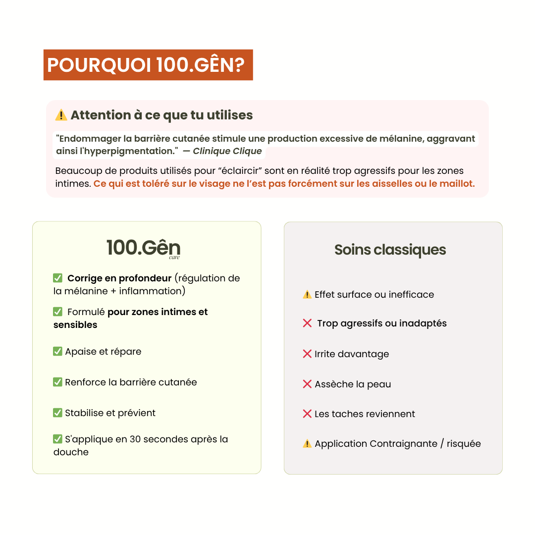 Sérum unificateur intime